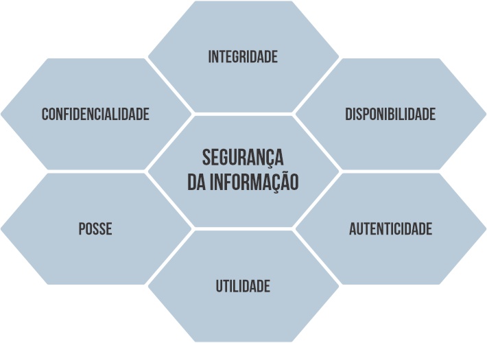 Qual a diferença entre segurança da informação e proteção de dados?